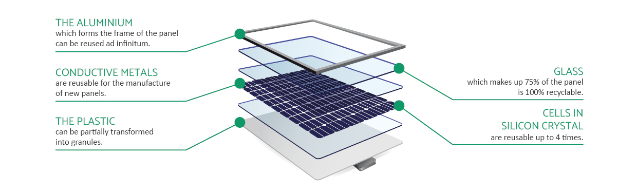 ow to recycle a solar street lamp?