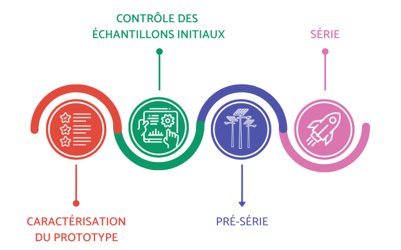 schema hardware