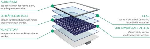 éclairage-public-solaire