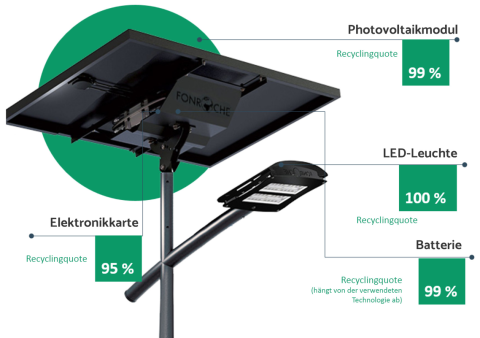 éclairage-public-solaire
