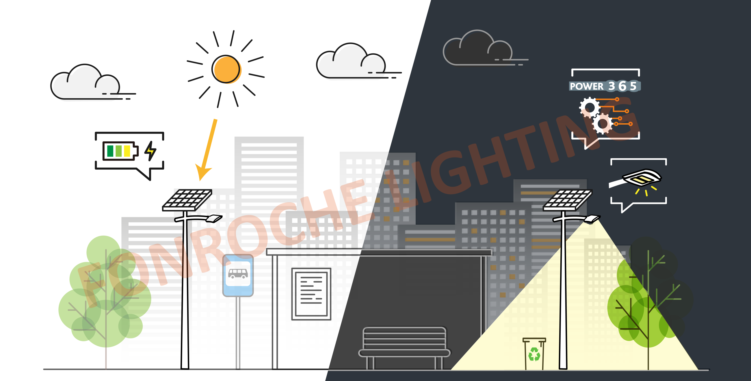 L'éclairage public solaire : Une solution performante
