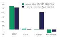 Analyse cycle de vie