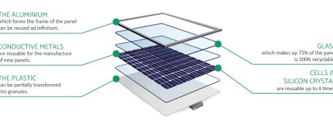 recycling-photovoltaic-module