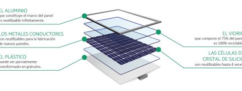reciclaje-modulo-fotovoltaico